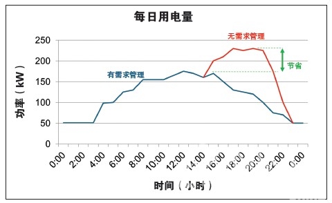 能源局：4月份全社會用電量同比增長5.8%